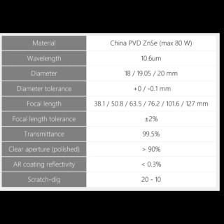 Original CloudRay Focus Lens Lensa CO2 Laser CN CVD ZnSe Meniscus 12 18 20 25 mm - D18 F50.8 ET2